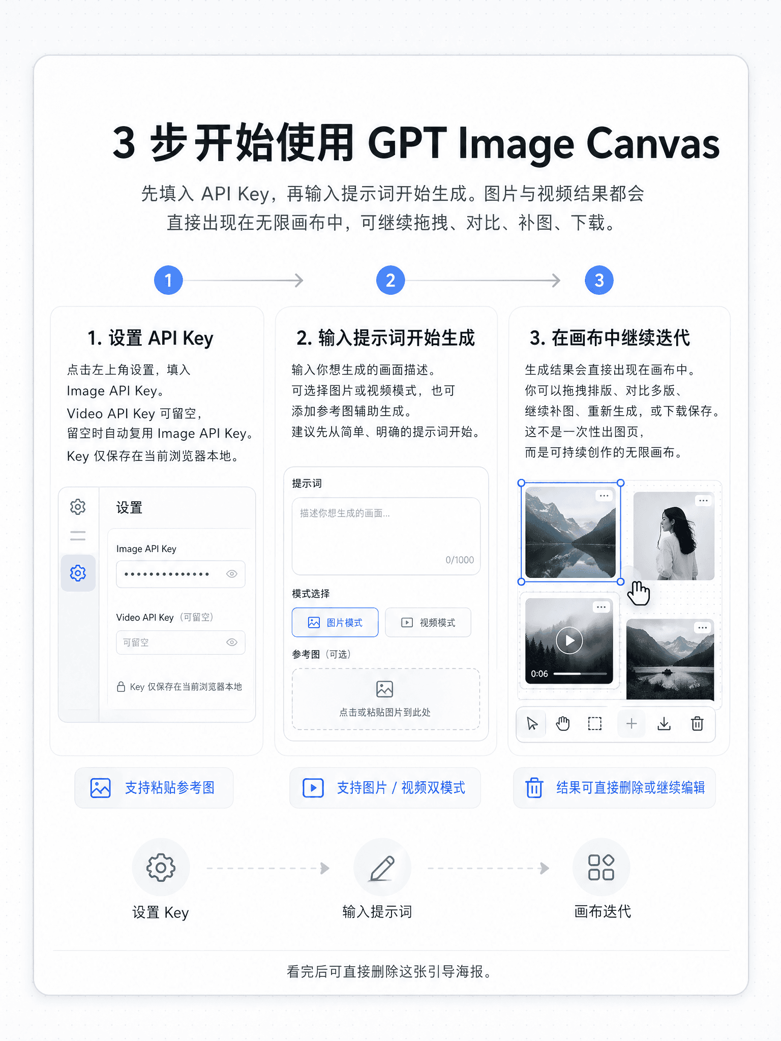 Myneboard canvas preview